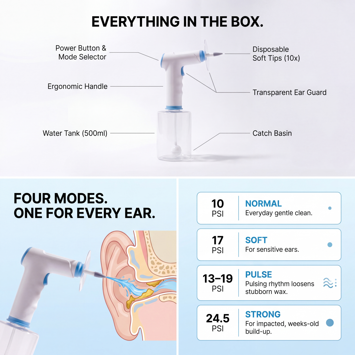 Airvera HydroClean - Doctor Approved Ear Care Technology